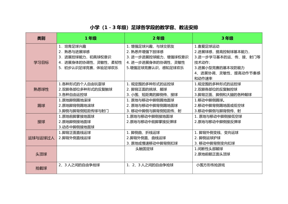 小学足球阶段目标的指南_第1页