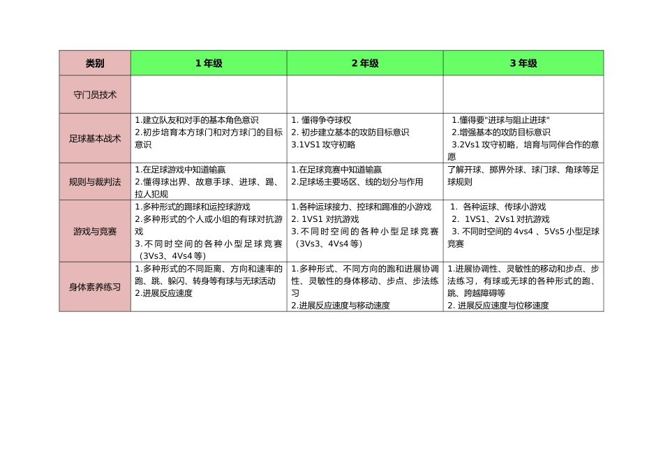 小学足球阶段目标的指南_第2页