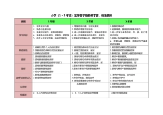 小学足球阶段目标的指南