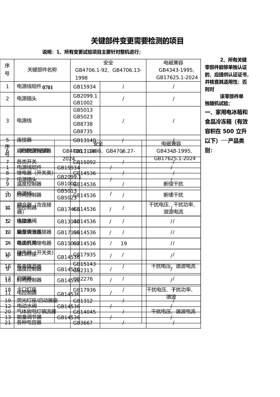 小家电关键部件标准与检测_第1页