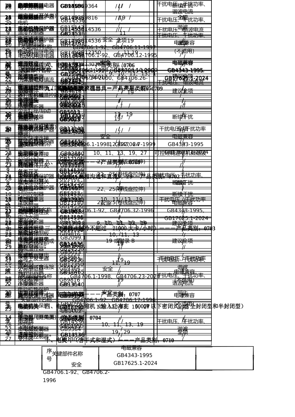 小家电关键部件标准与检测_第2页