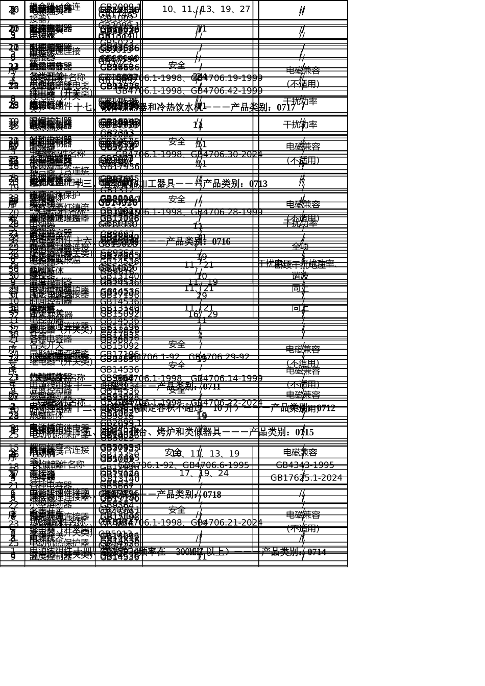 小家电关键部件标准与检测_第3页