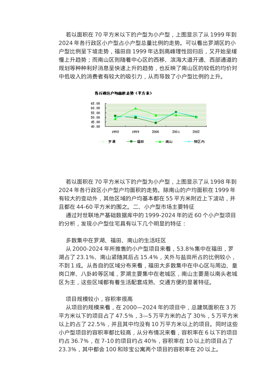 小户型住宅市场分析报告文案_第2页