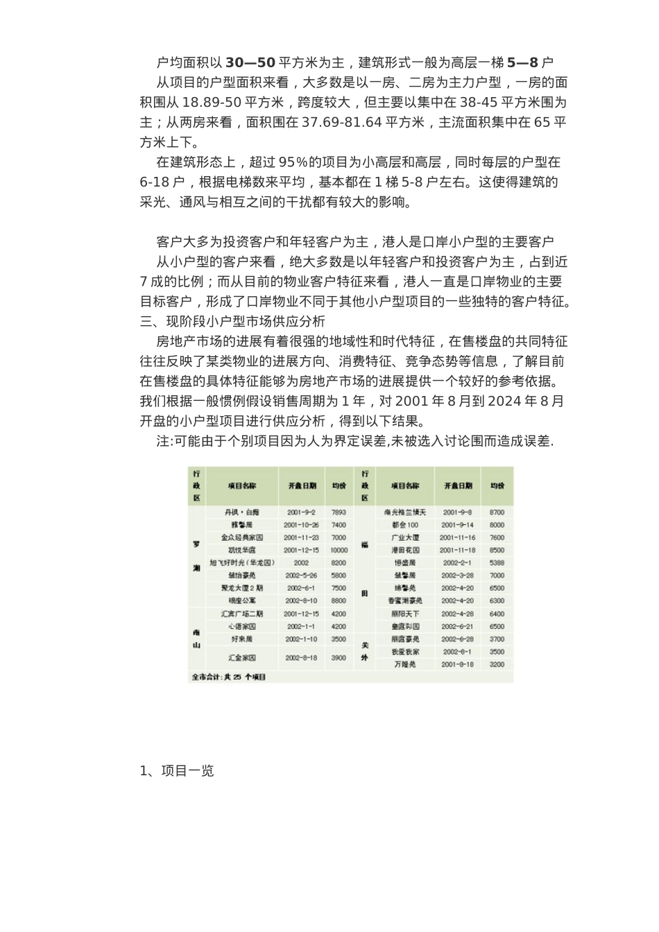 小户型住宅市场分析报告文案_第3页