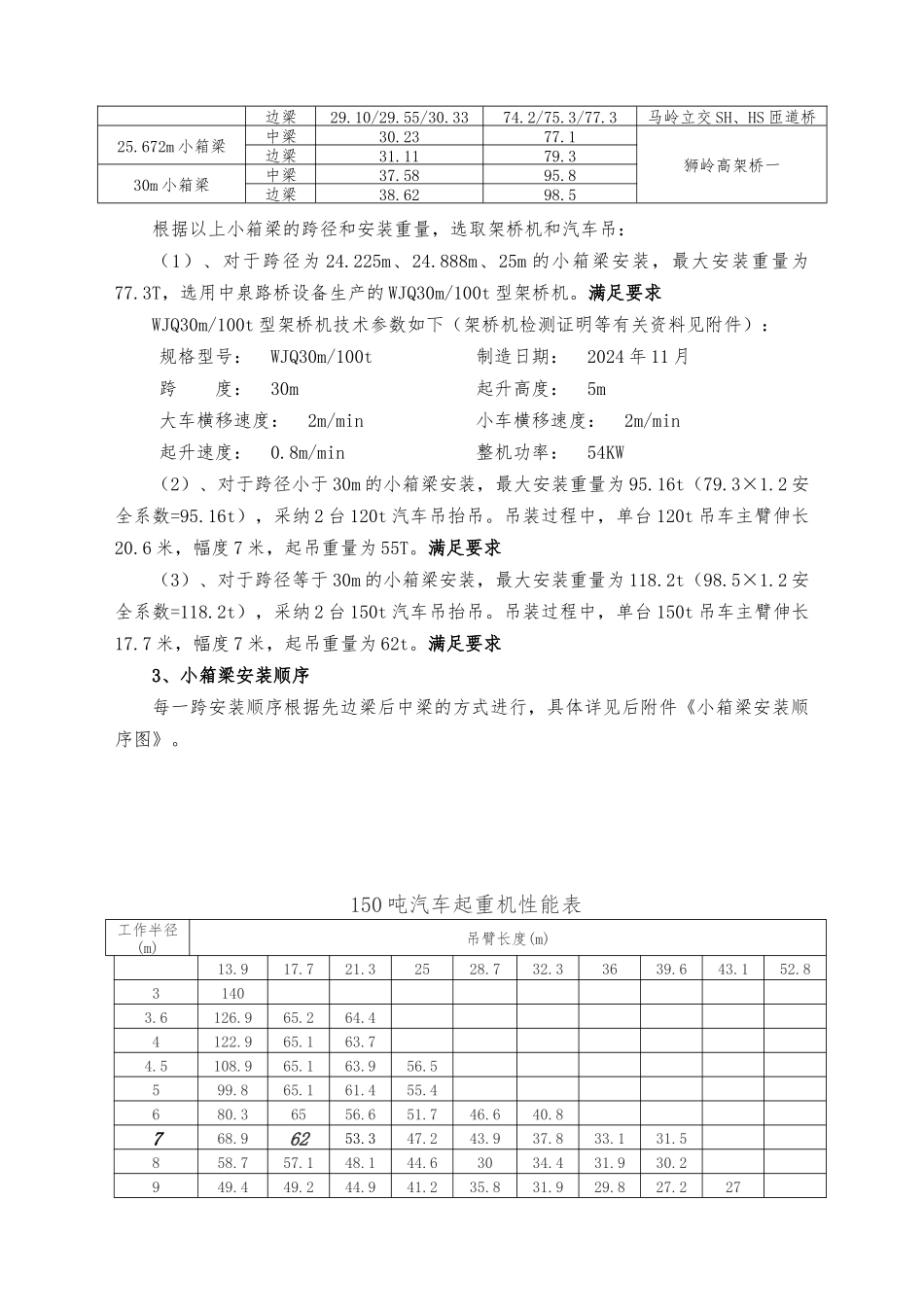 小箱梁安装专项方案_第3页