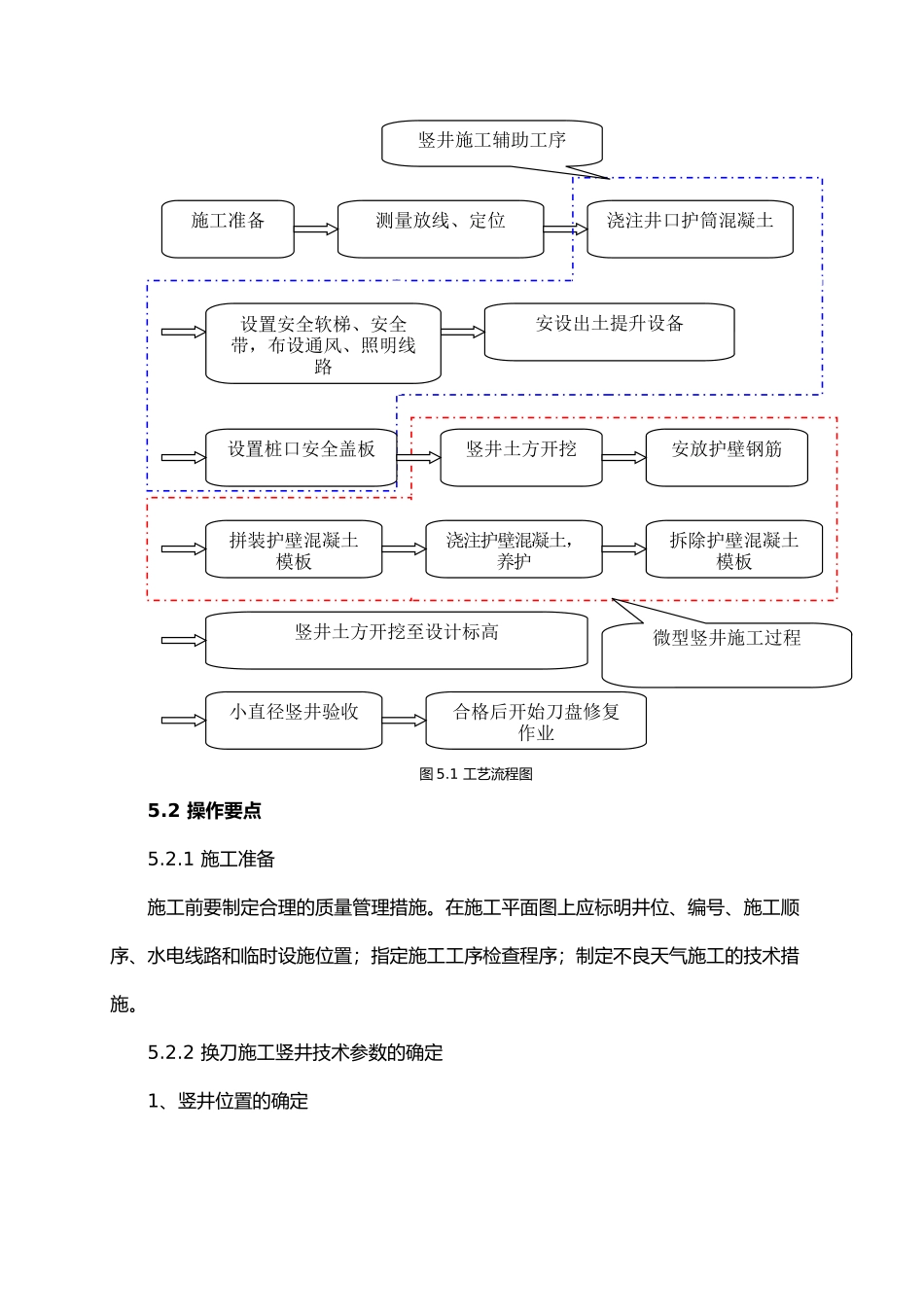 小直径竖井法盾构刀盘修复施工工法_第3页