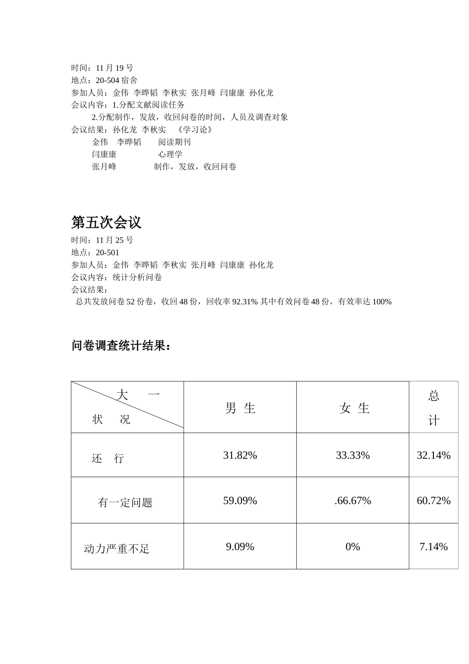 小组会议记录_第2页