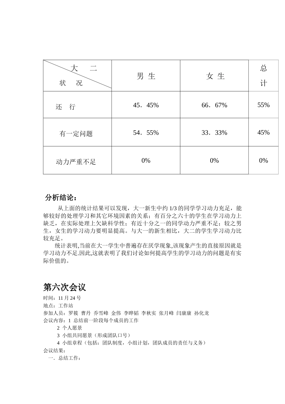 小组会议记录_第3页