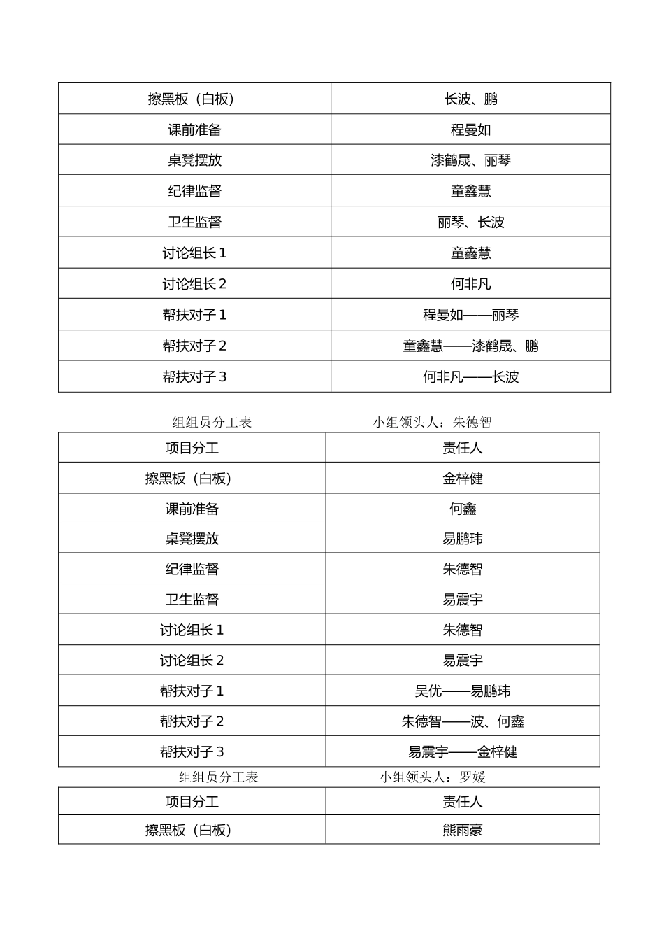 小组建设表格与组规_第2页