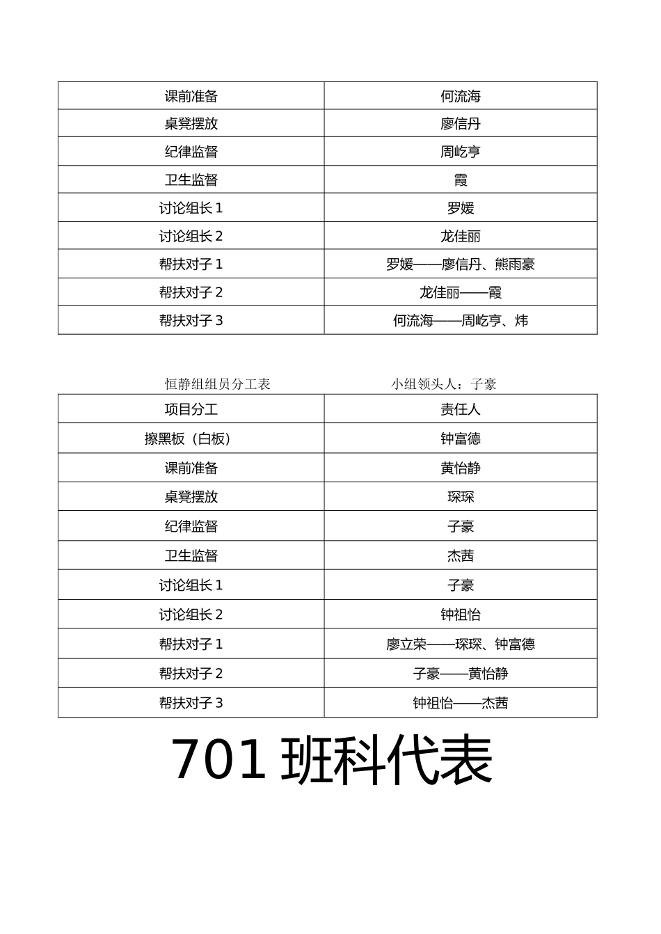 小组建设表格与组规_第3页