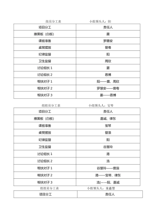 小组建设表格与组规