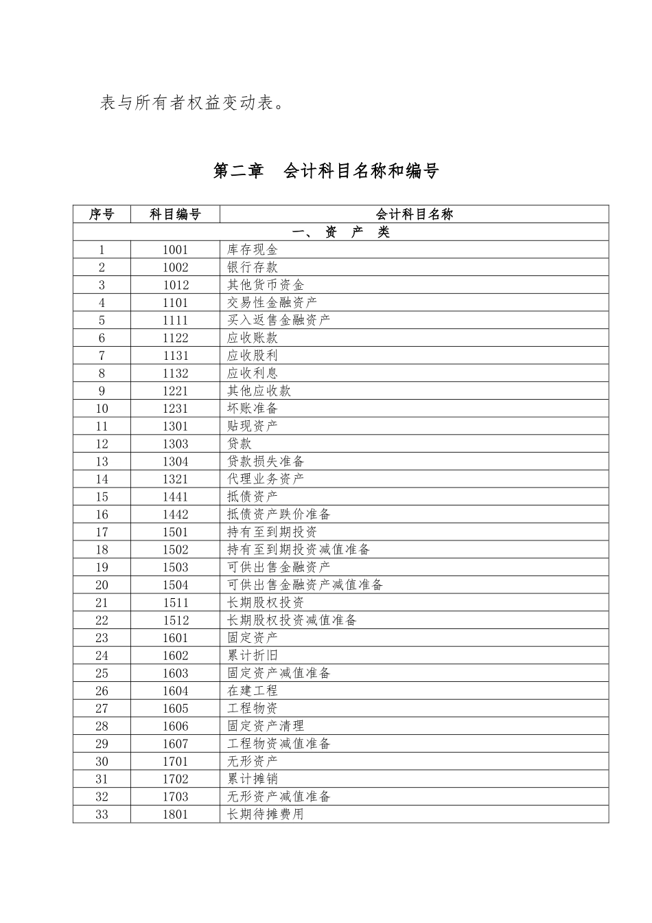 小额贷款公司会计核算办法_第2页