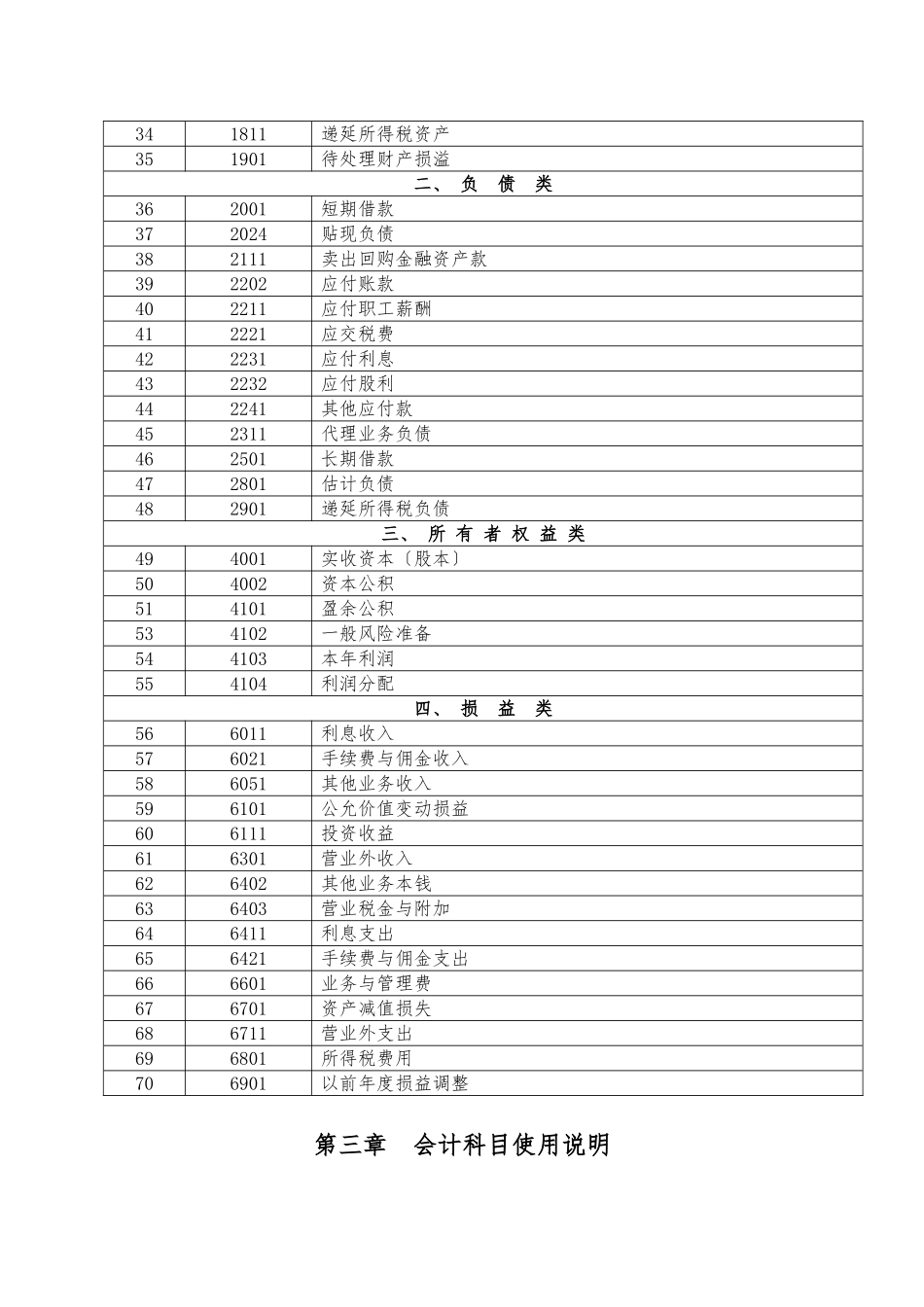 小额贷款公司会计核算办法_第3页