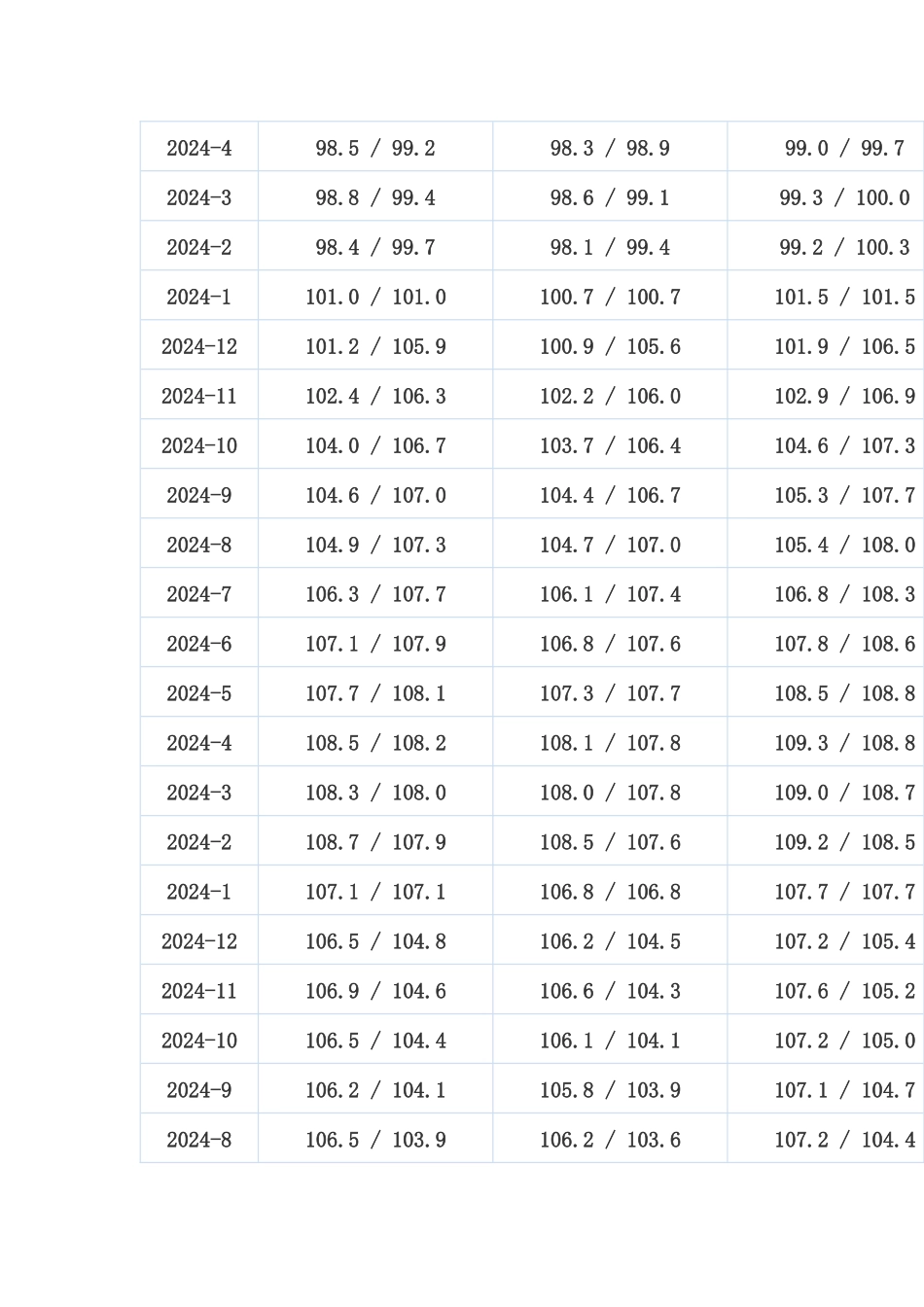 居民消费价格总指数_第3页