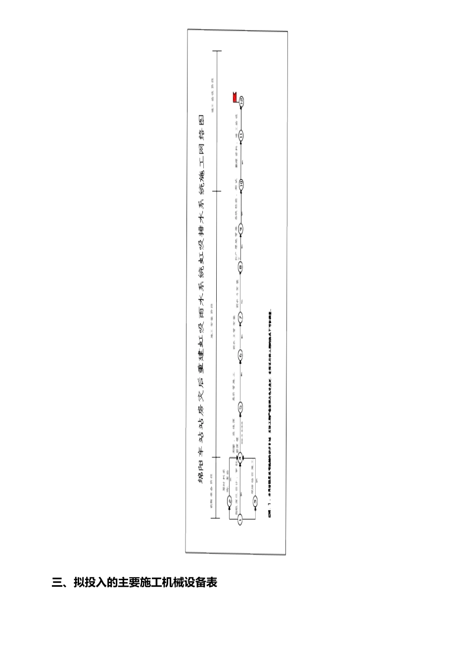 屋面虹吸雨水排水系统工程施工组织设计方案剖析_第3页