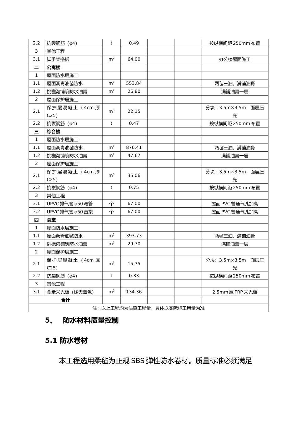 屋面防水工程施工组织设计方案_第3页