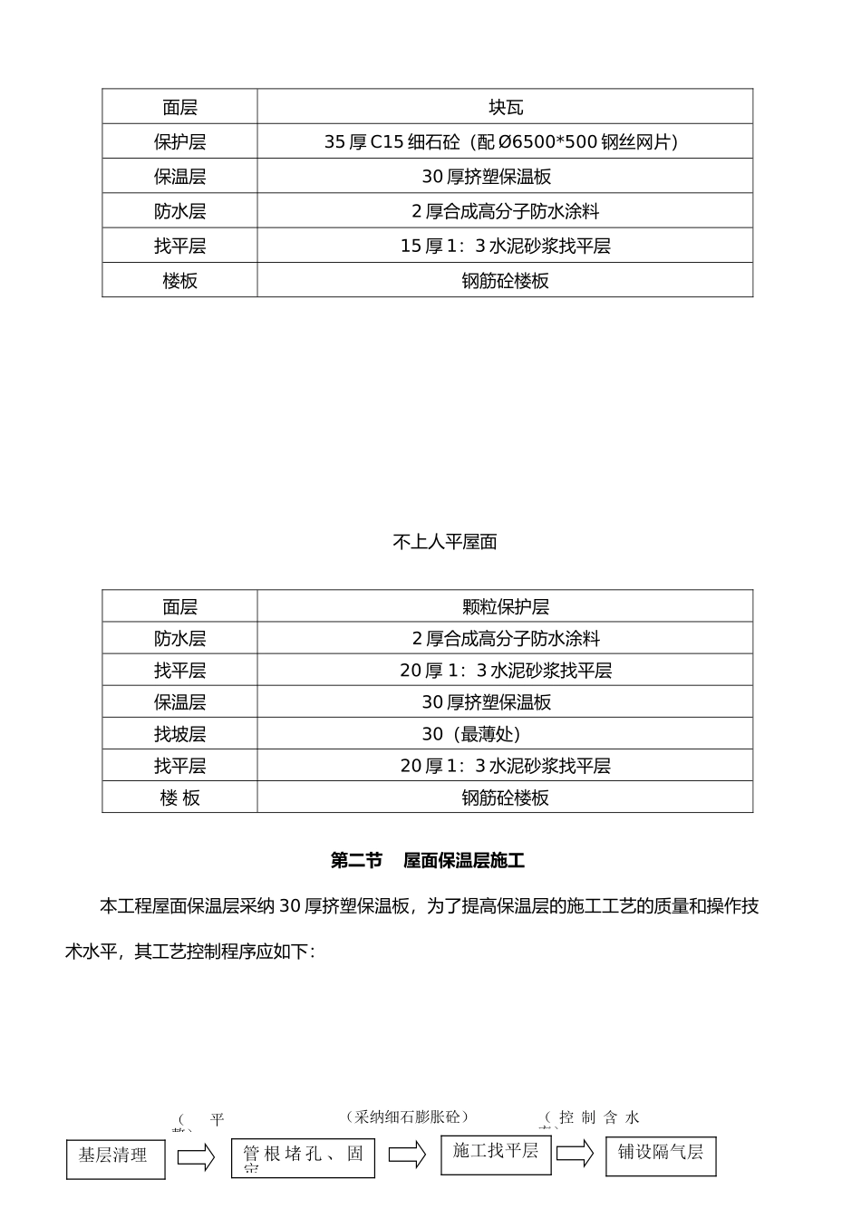 屋面防水保温工程施工组织设计方案_第3页
