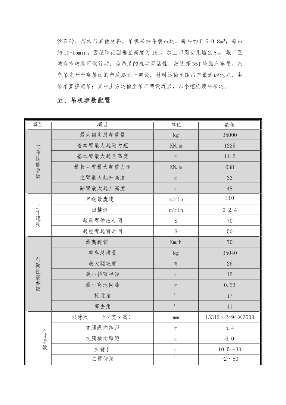 屋顶花园材料吊运工程施工组织设计方案_第2页