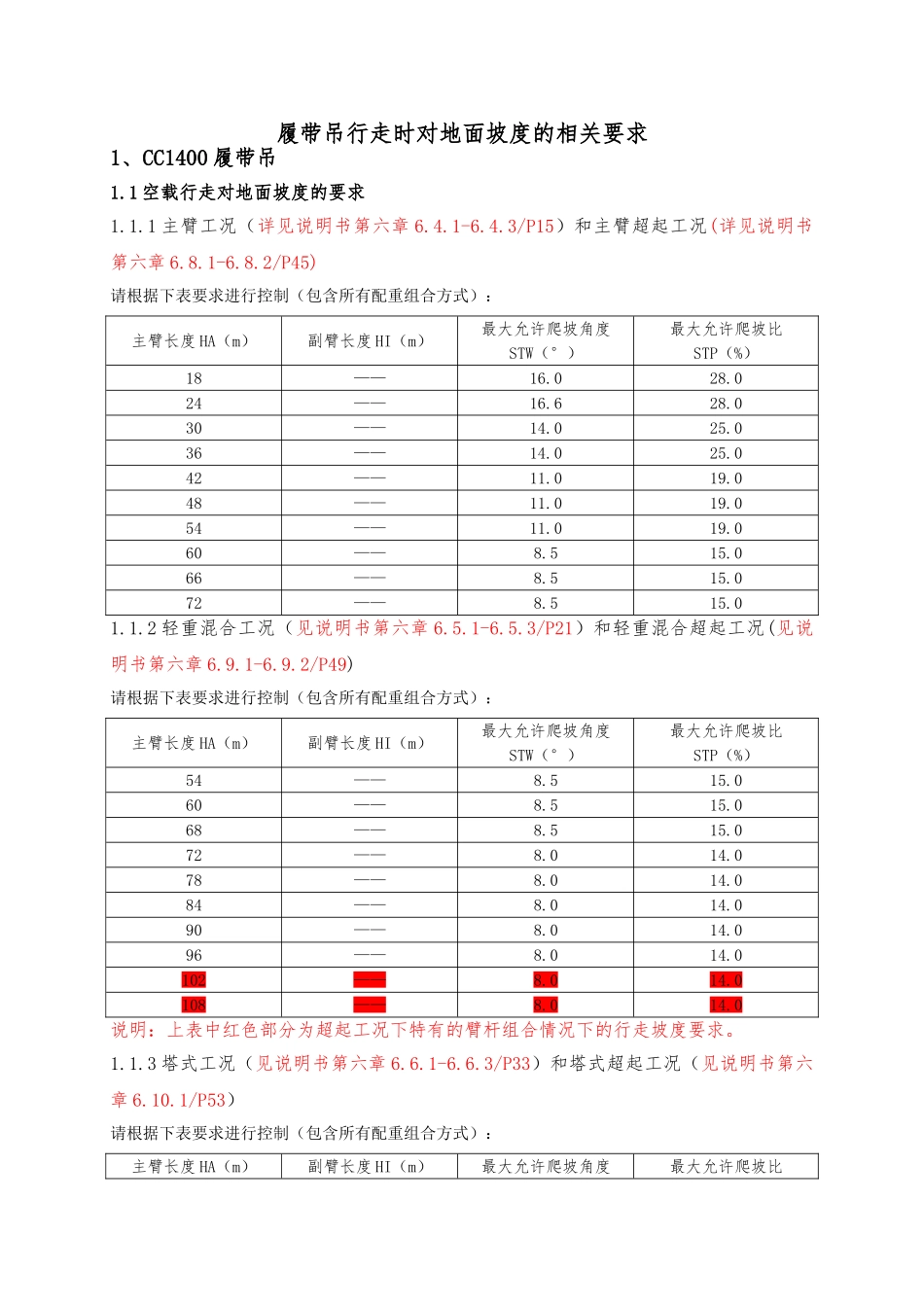 履带吊行走时对地面坡度的相关要求内容_第1页