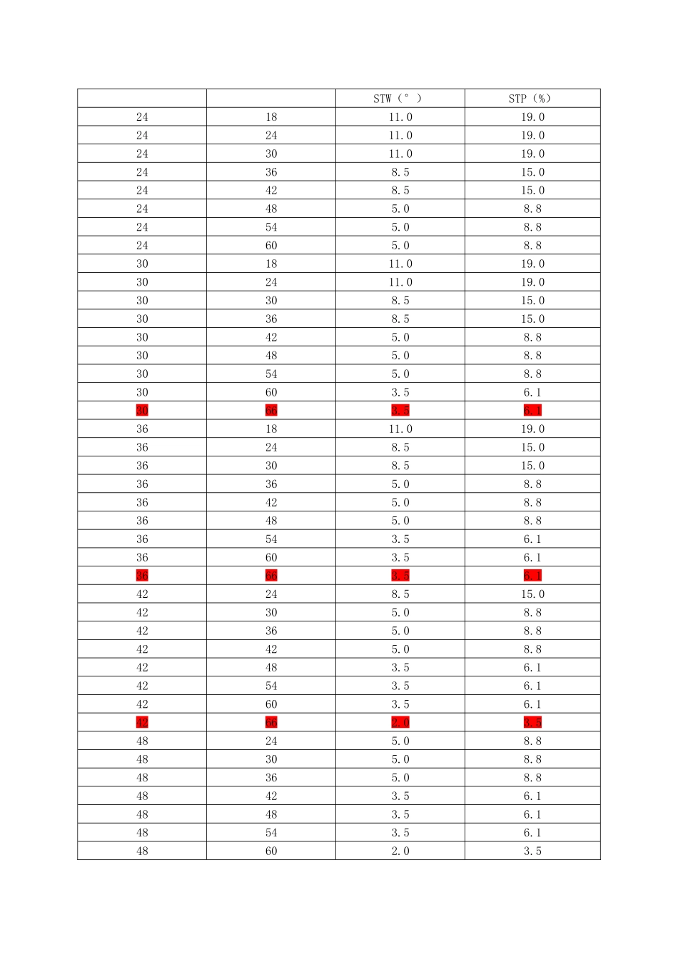 履带吊行走时对地面坡度的相关要求内容_第2页