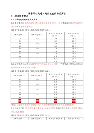 履带吊行走时对地面坡度的相关要求内容