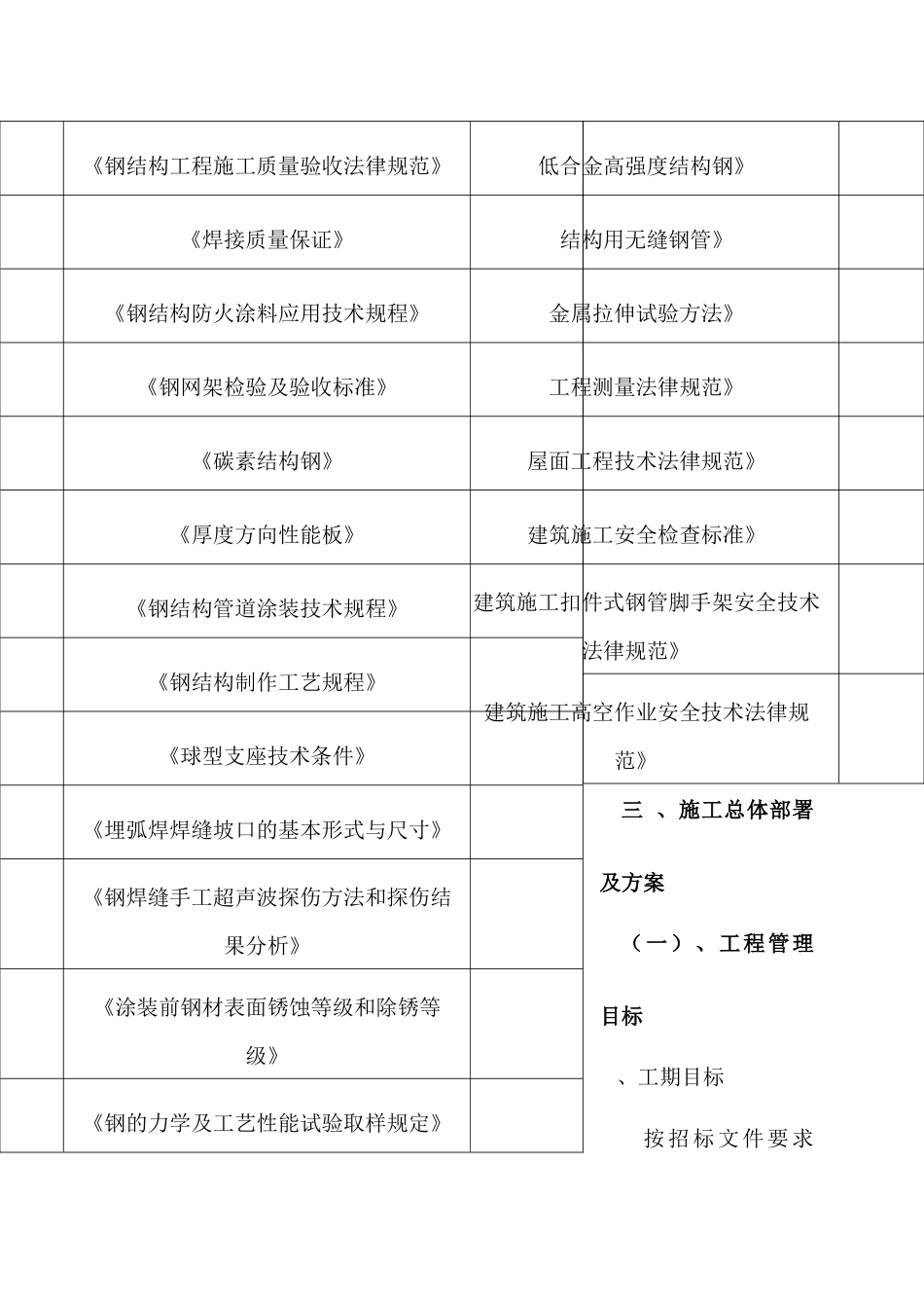 山东东营某厂房网架制作安装工程施工组织设计（四角锥三层网架焊接球节点）_第2页
