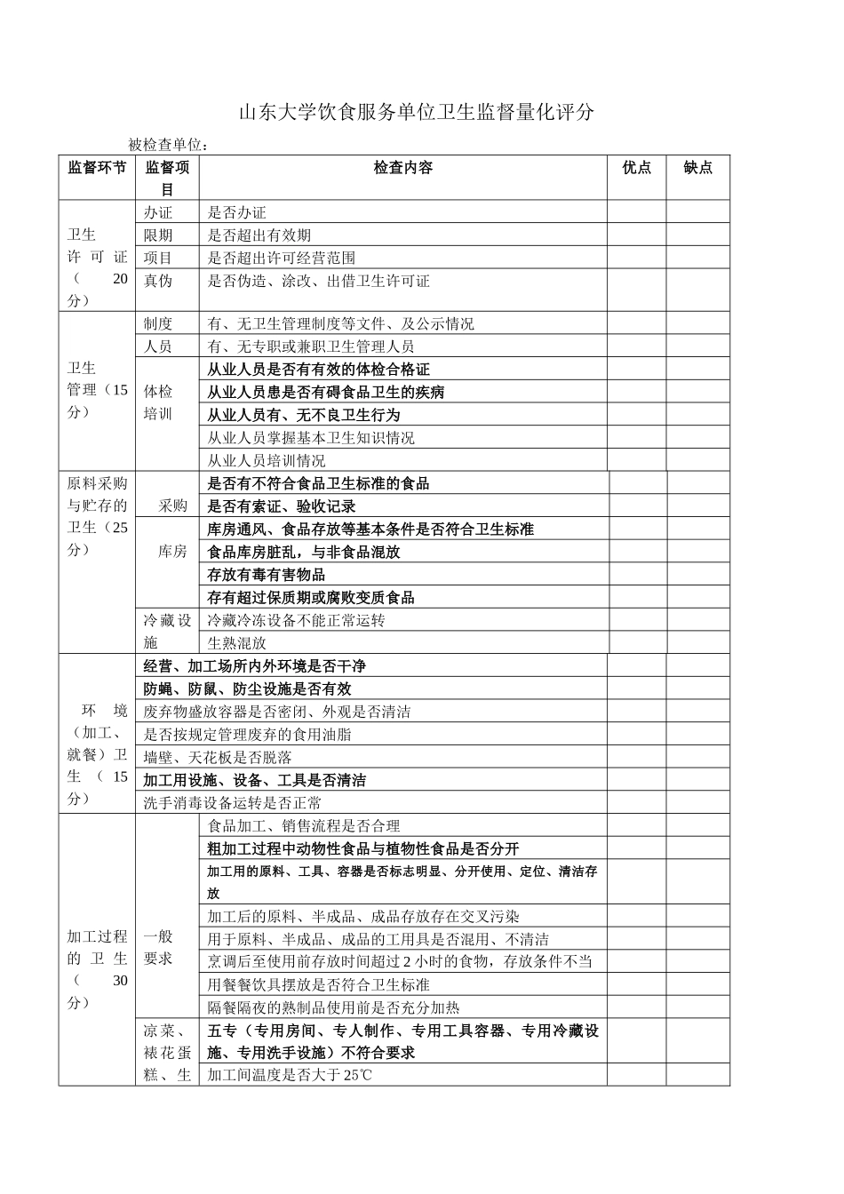 山东大学饮食服务单位卫生监督量化评分_第1页