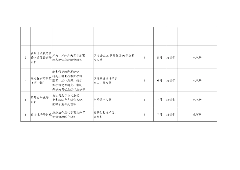 山东电力集团公司计划_第3页