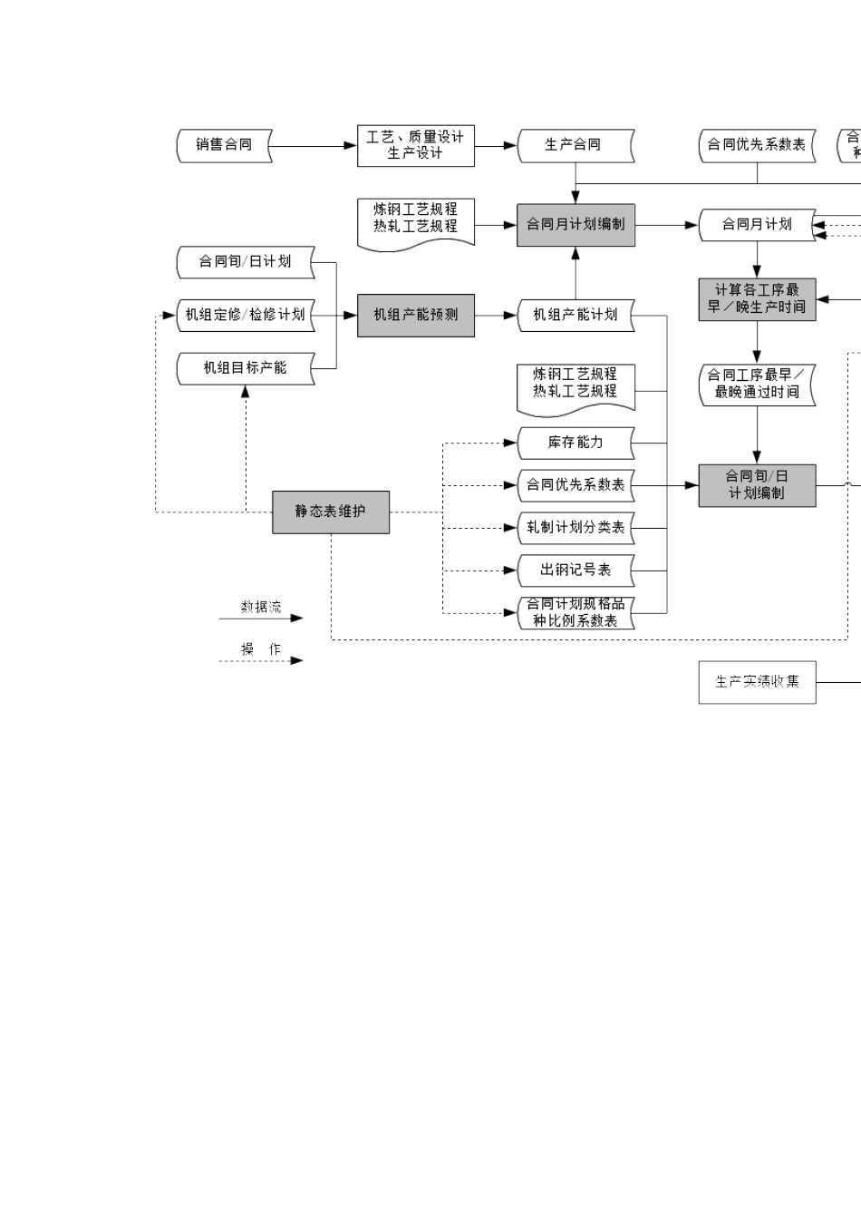 山西光宇公司流程分析_第1页