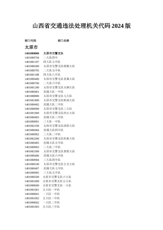 山西省交通违法处理机关代码