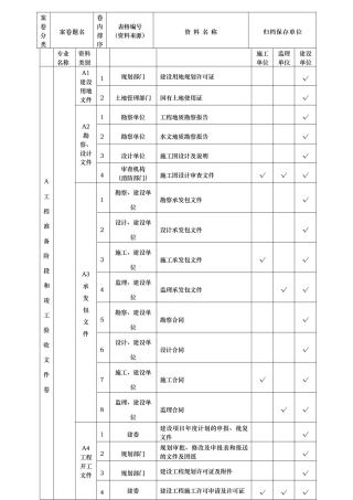 山西省建筑工程施工资料管理规程表