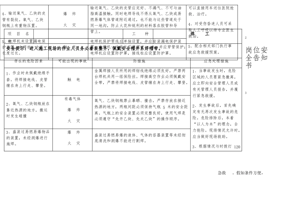 岗位安全告知书_第2页