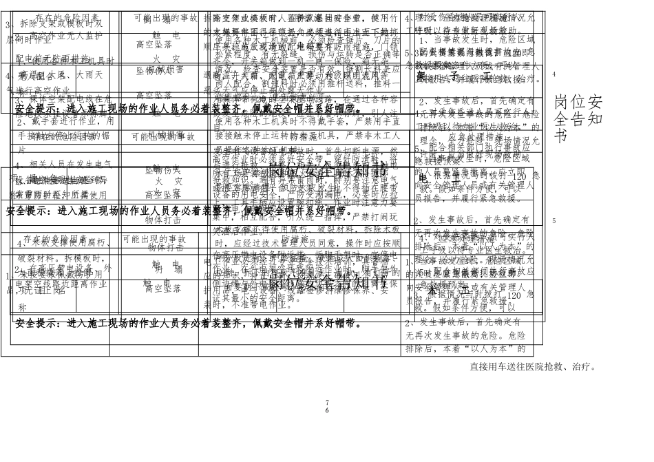 岗位安全告知书_第3页