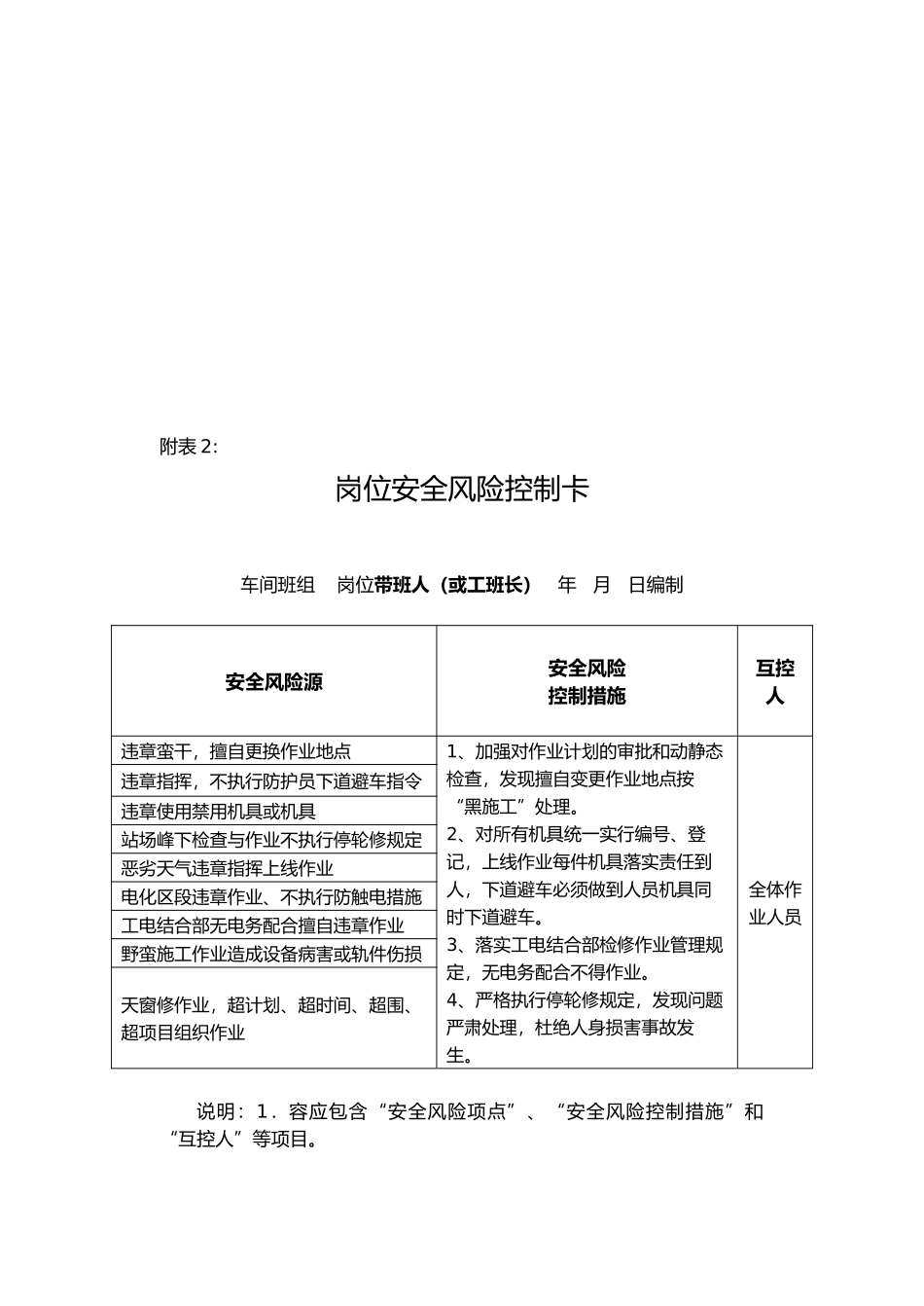 岗位安全风险控制卡汇总_第2页
