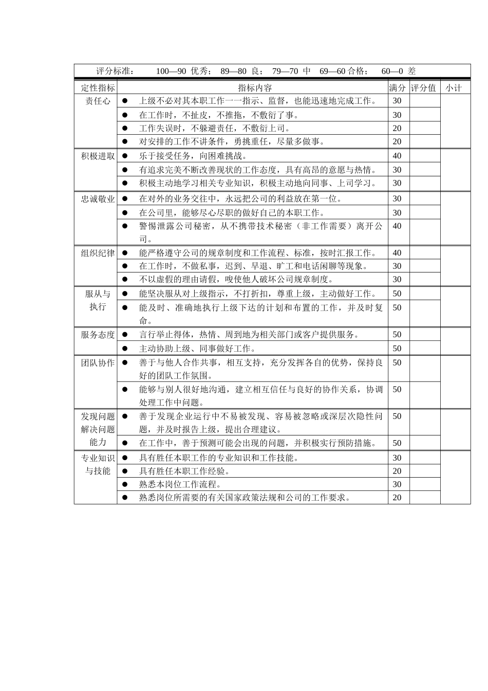 岗位工作内容和年度定性考核指标-质检员._第2页