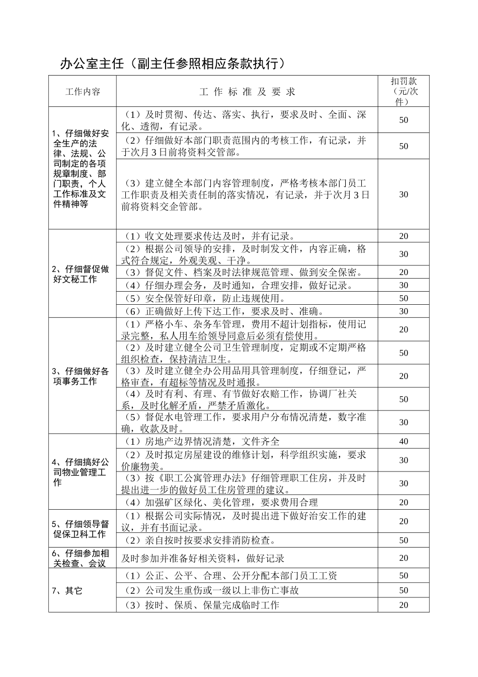 岗位工作考核评分办法_第1页