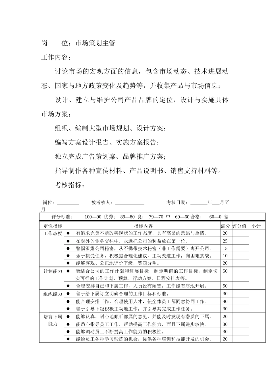 岗位工作内容和年度定性考核指-市场策划主管_第1页