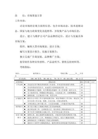 岗位工作内容和年度定性考核指-市场策划主管
