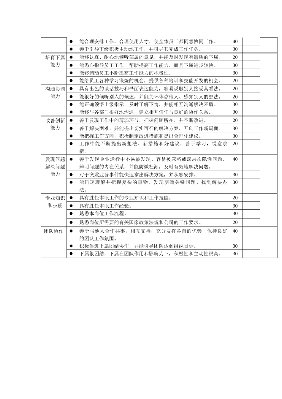 岗位工作内容和年度定性考核指-仓库主管_第2页
