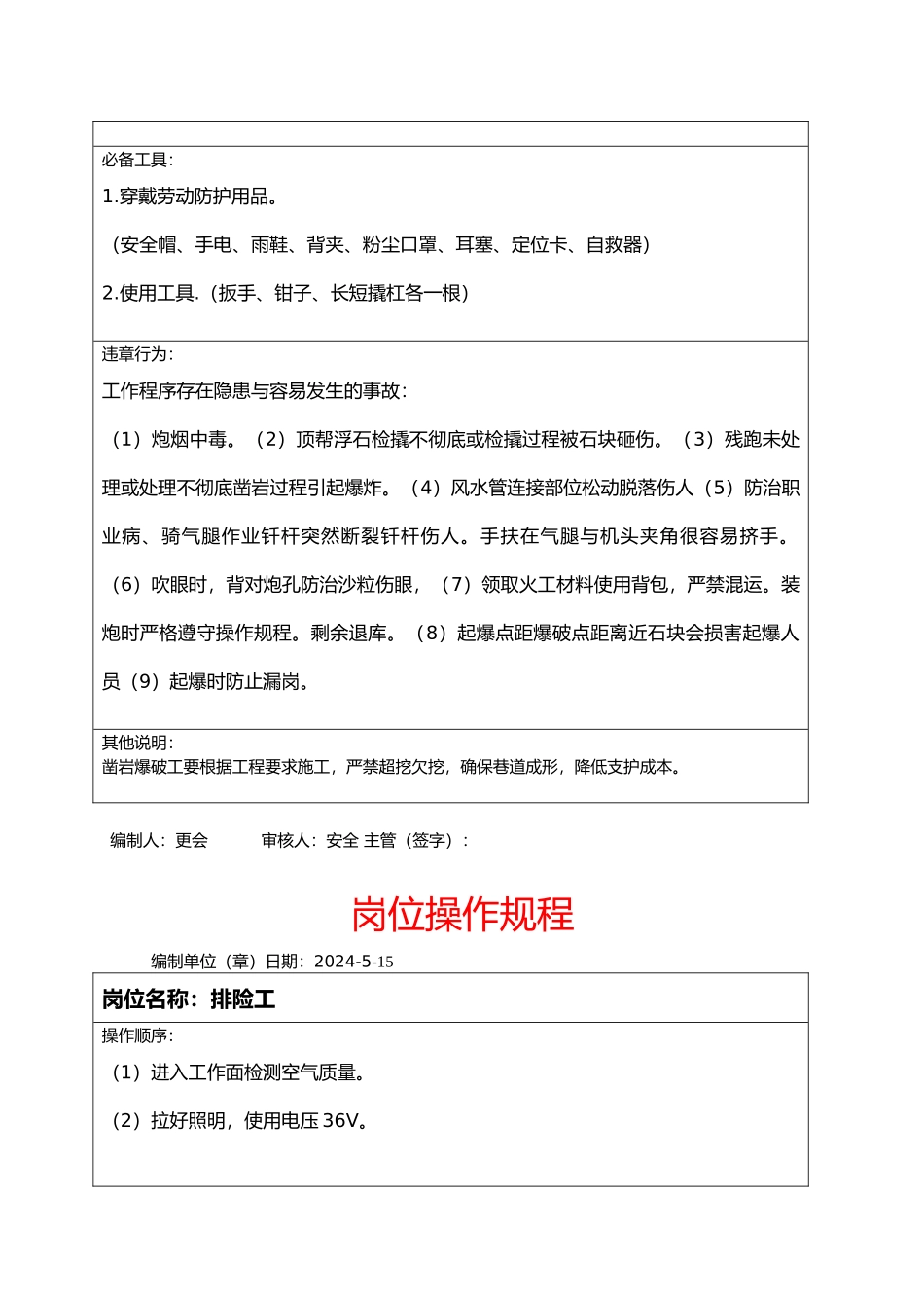 岗位操作规程清单_第2页