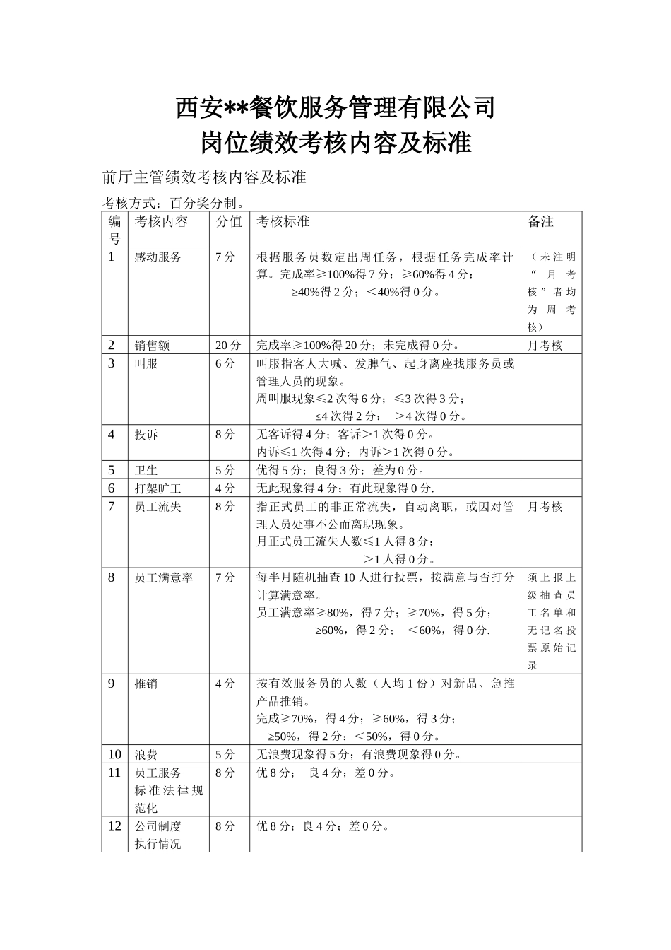 岗位绩效考核详细办法与考评标准（餐饮业适用）_第2页