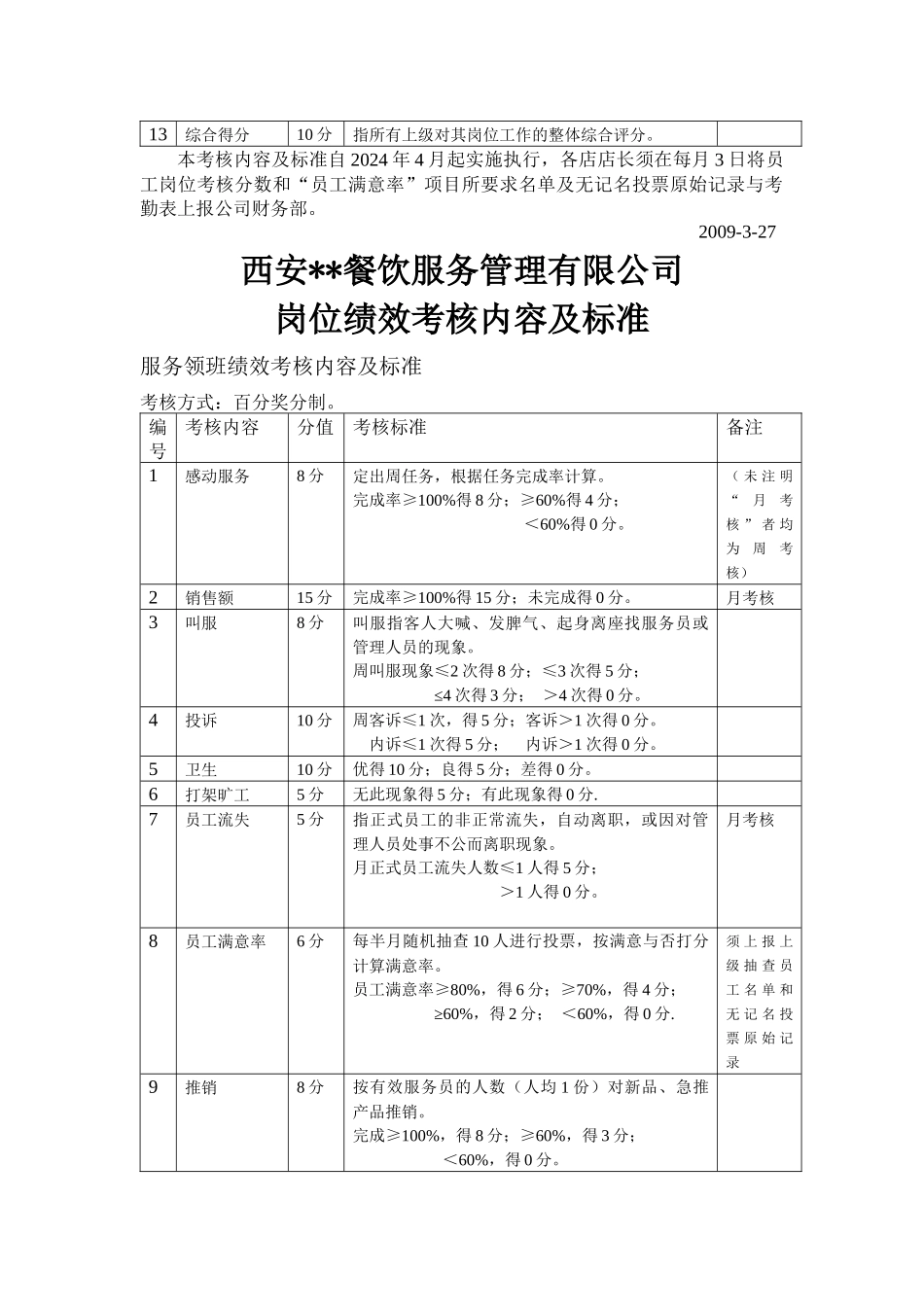 岗位绩效考核详细办法与考评标准（餐饮业适用）_第3页