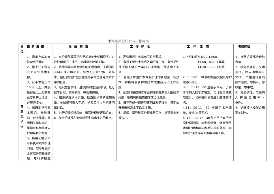岗位职责及工作标准_第2页