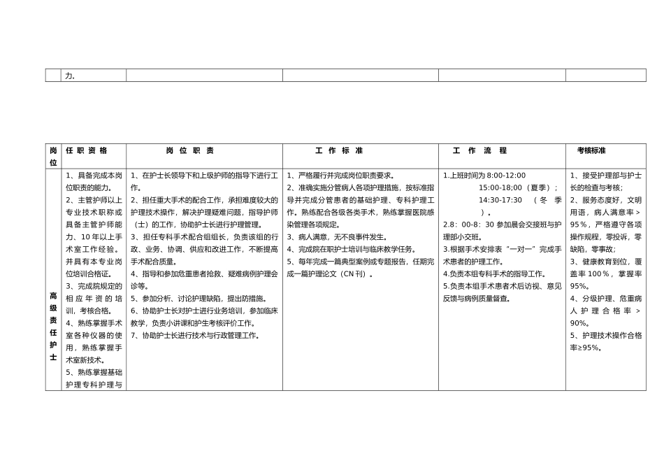岗位职责及工作标准_第3页