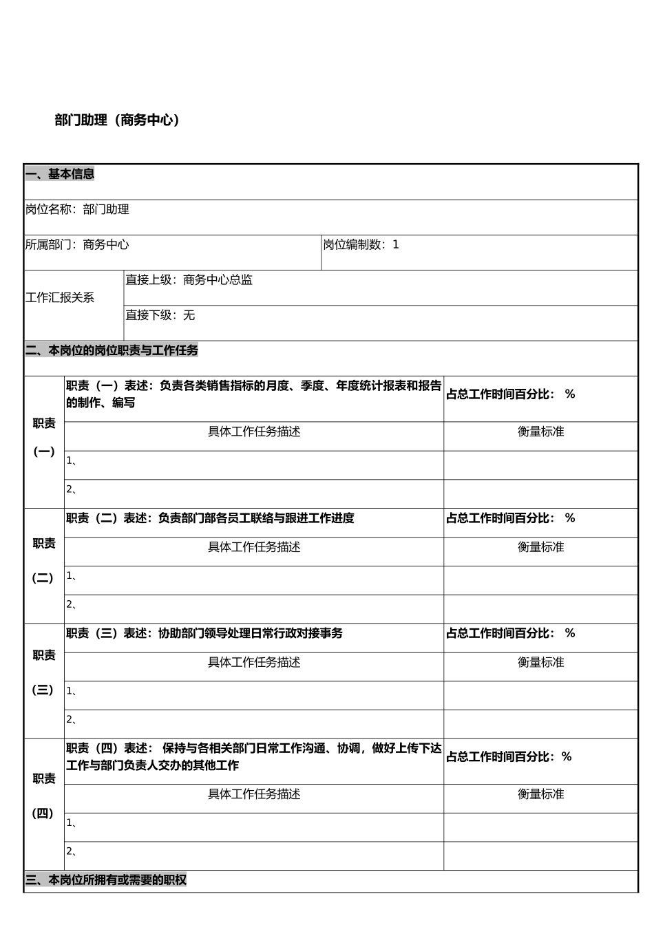 岗位职责说明书模板_第1页