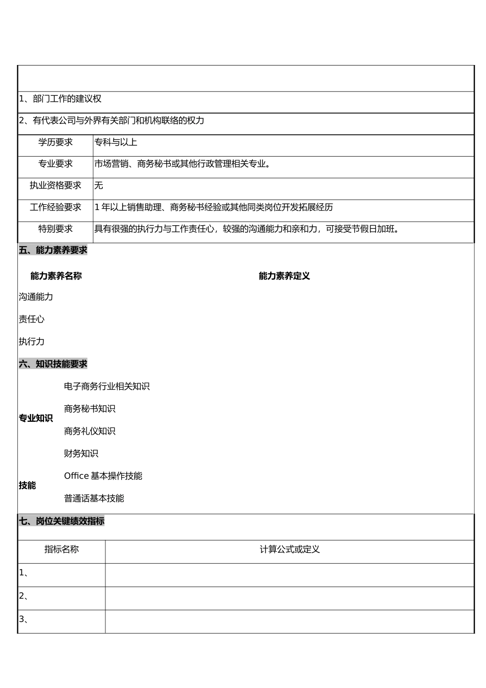 岗位职责说明书模板_第2页