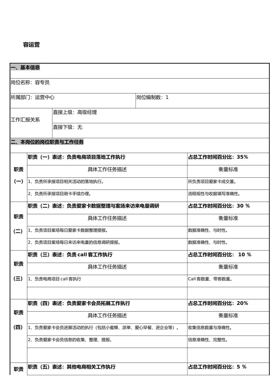 岗位职责说明书模板_第3页