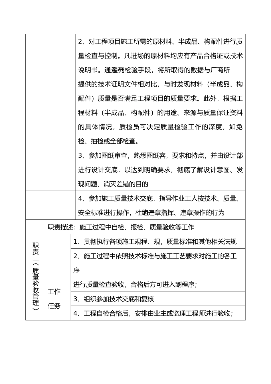 岗位职责说明书工程质检员_第2页