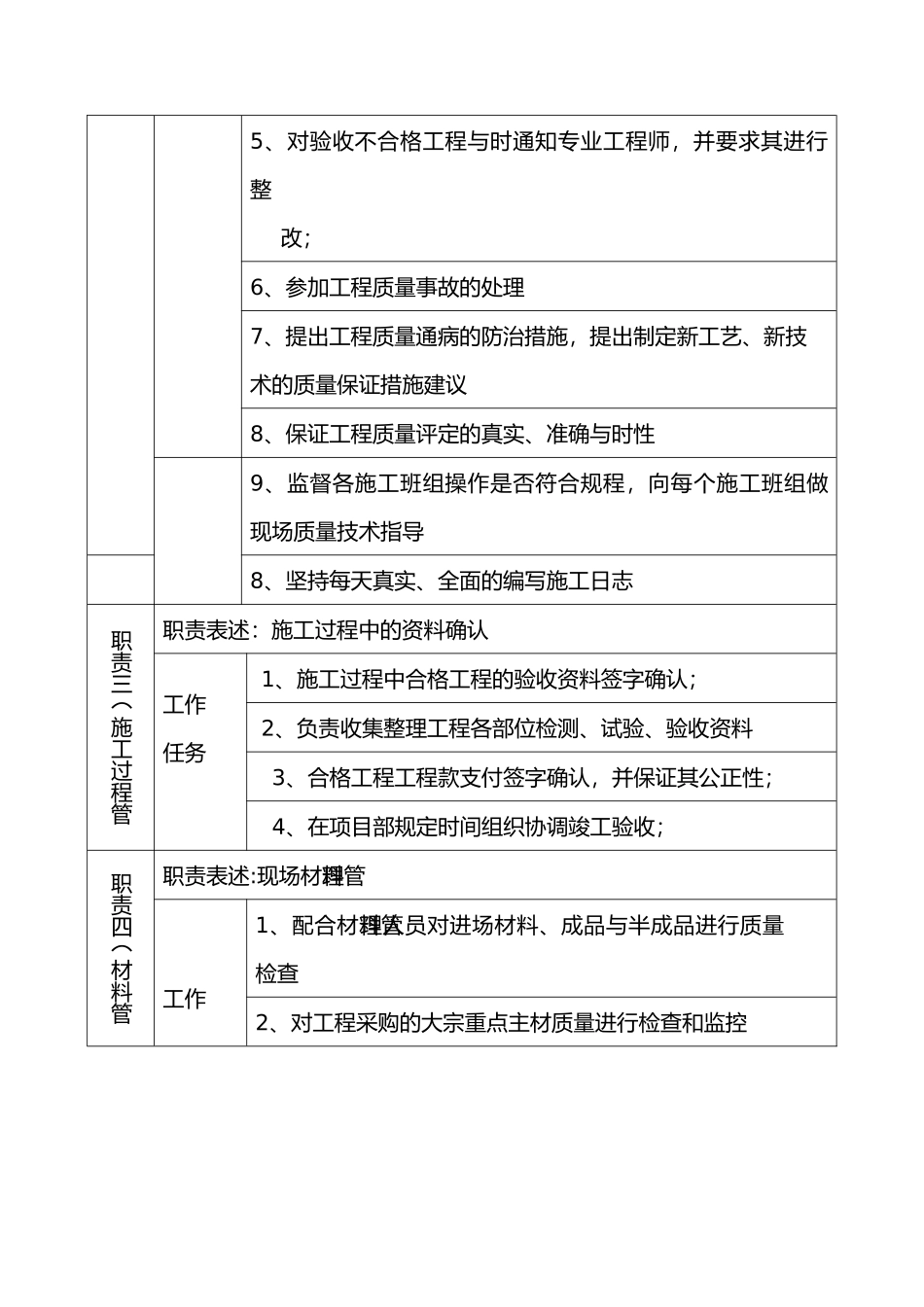 岗位职责说明书工程质检员_第3页