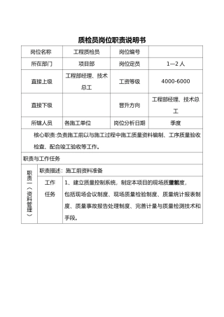 岗位职责说明书工程质检员